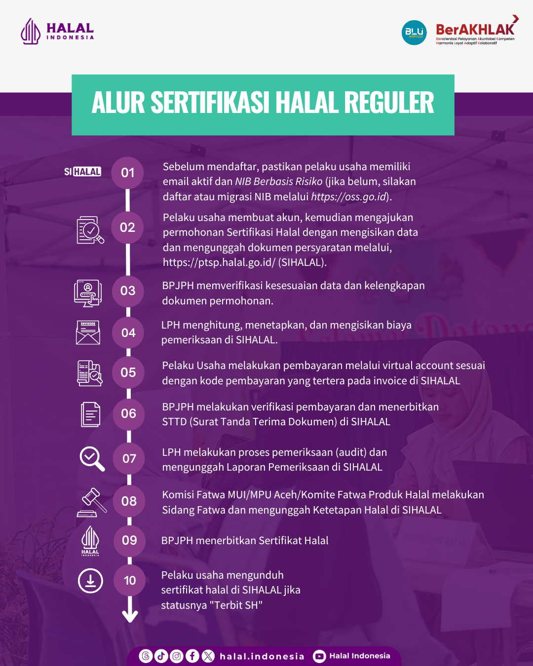 Alur Sertifikasi Halal Reguler