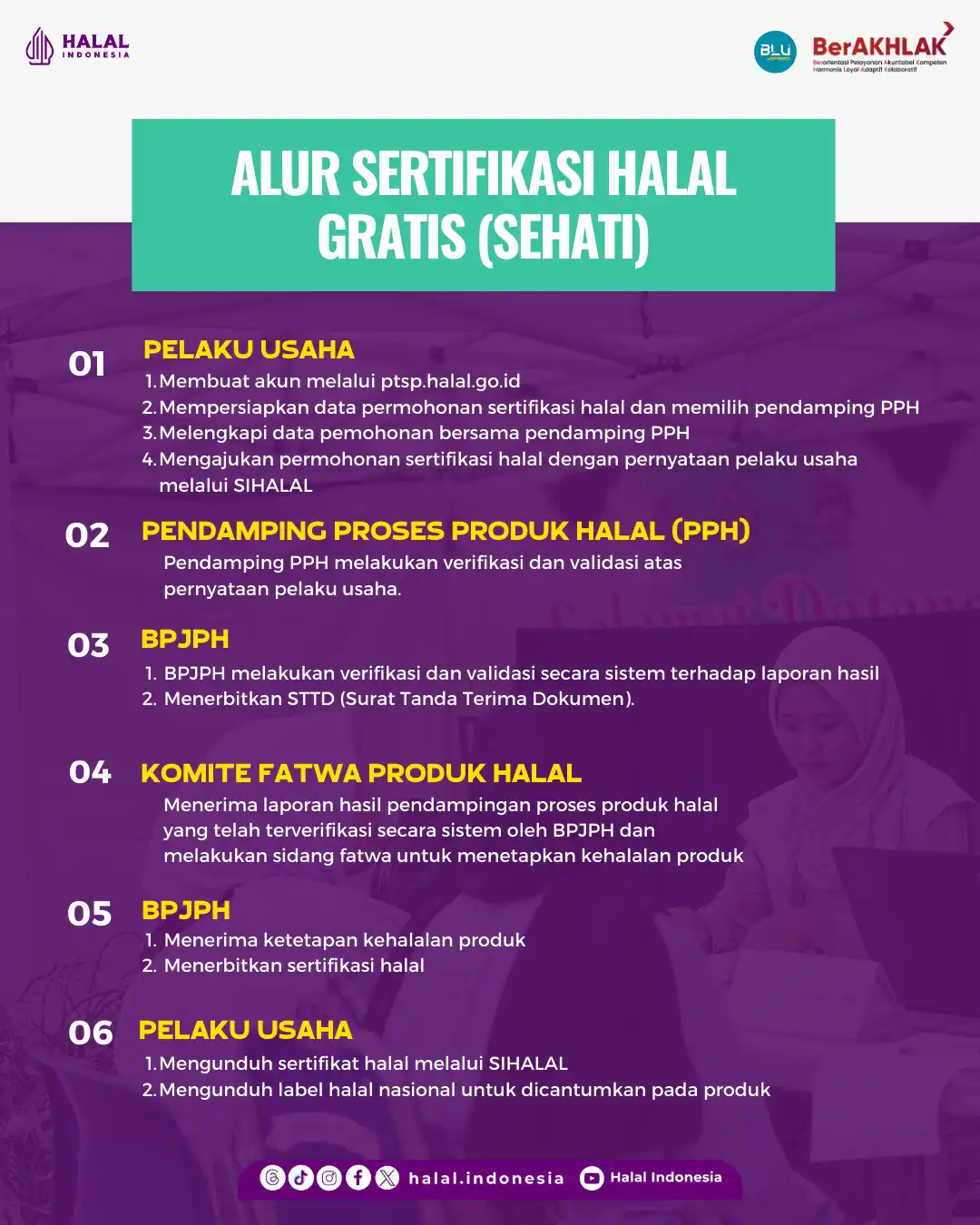 Alur Sertifikasi Halal Gratis (SEHATI)