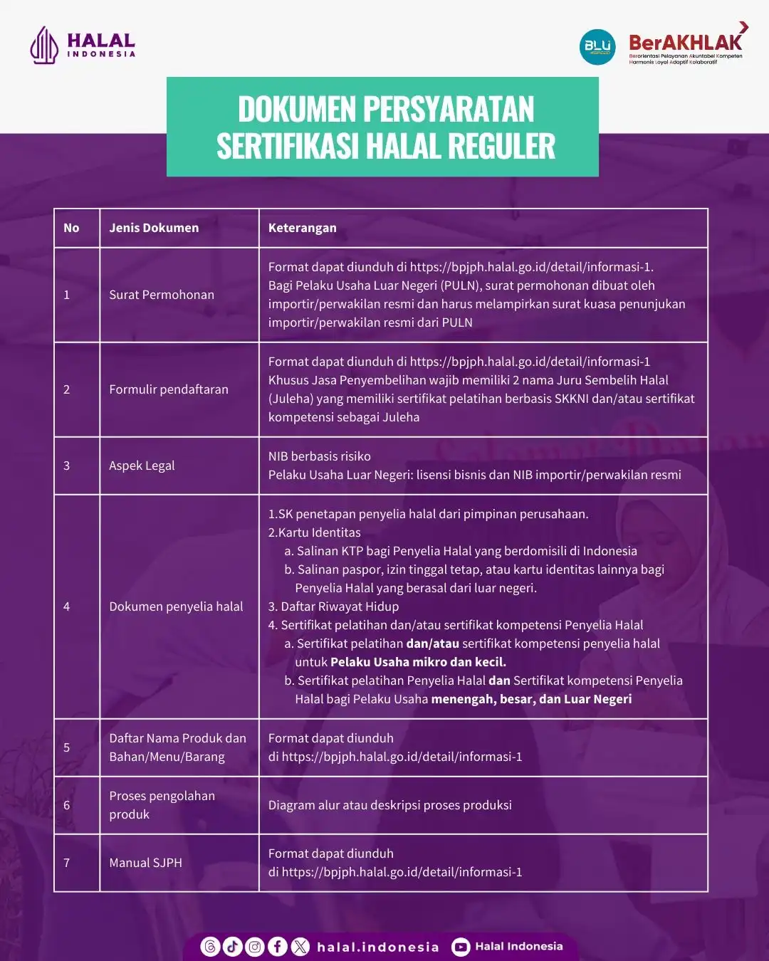 Dokumen Persyaratan Sertifikasi Reguler